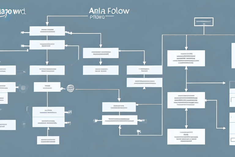 A detailed and organized flowchart symbolizing the process of using amazon's flat file system