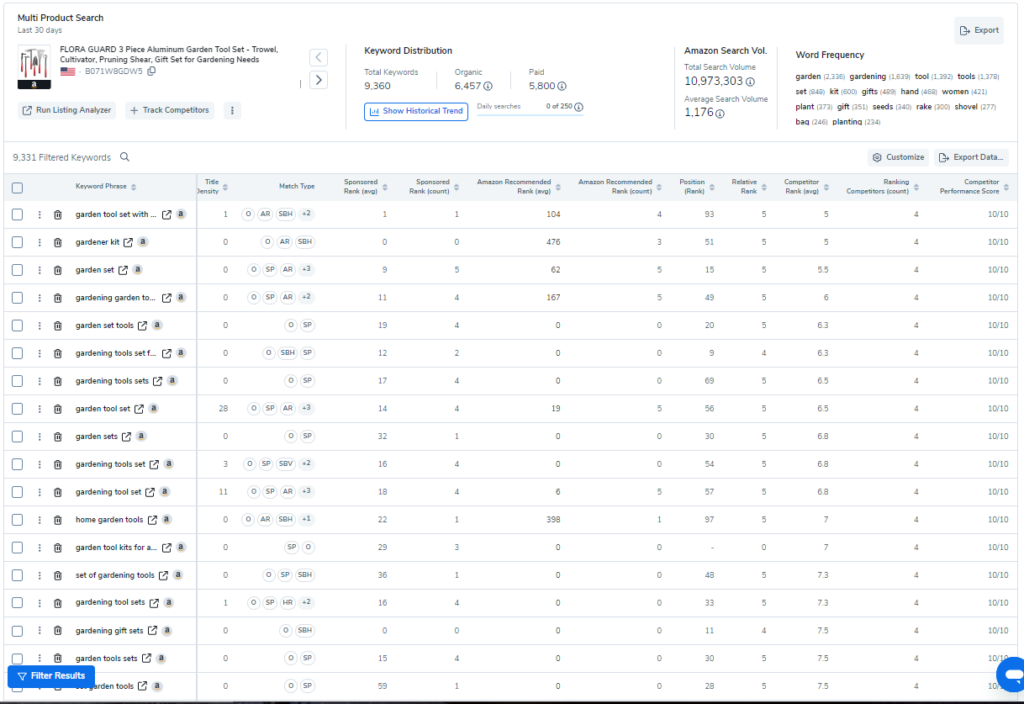 amazon competitor keywords